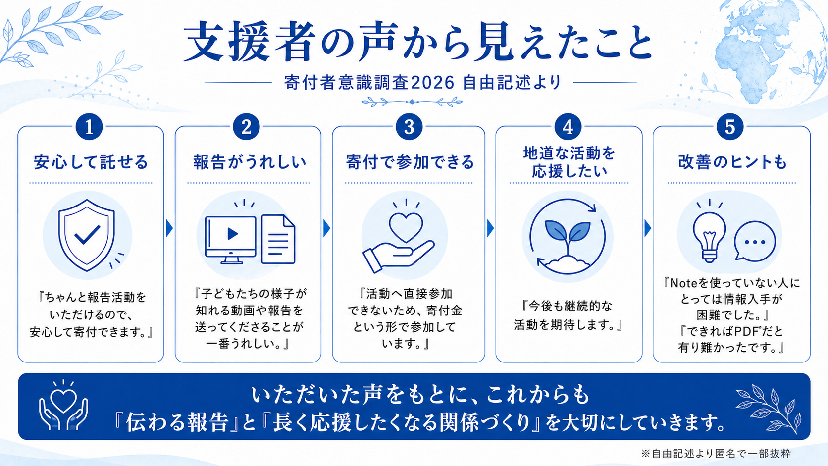 支援者の声から見えたこと