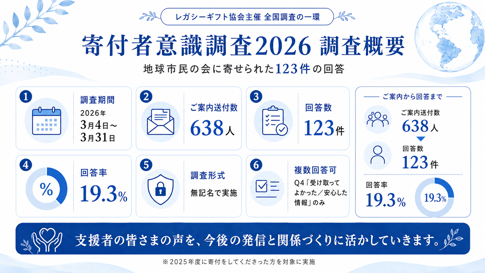 寄付者意識調査2026 調査概要